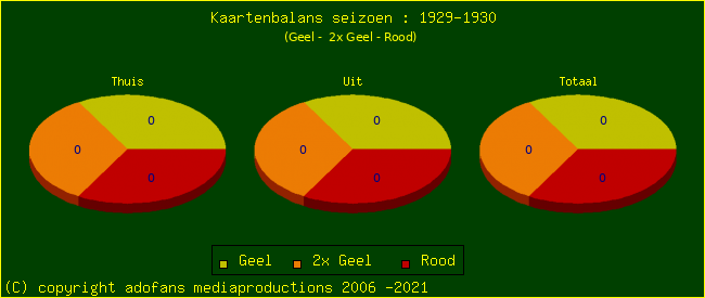 Gele en Rode kaarten