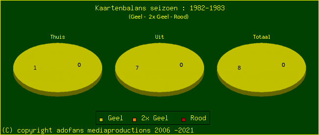 Gele en Rode kaarten