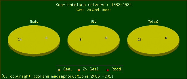 Gele en Rode kaarten