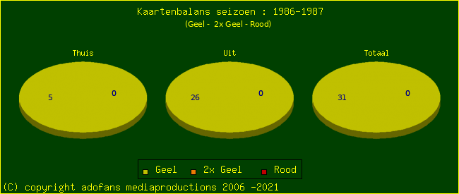 Gele en Rode kaarten