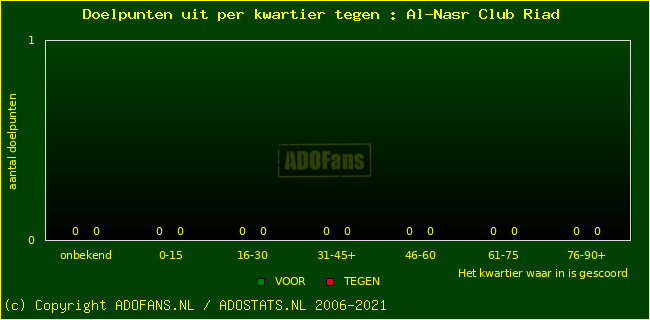 winst gelijk verlies piechart