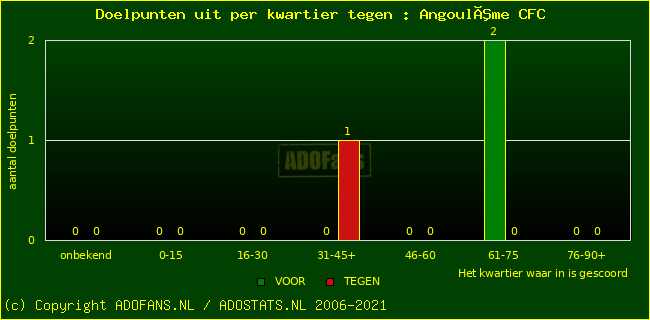 winst gelijk verlies piechart