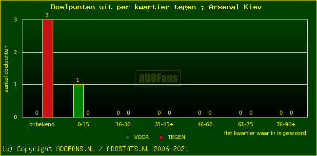 winst gelijk verlies piechart