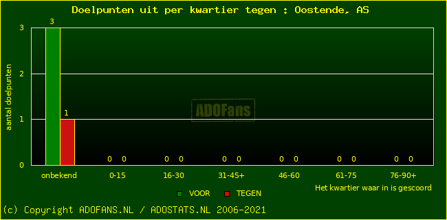 winst gelijk verlies piechart