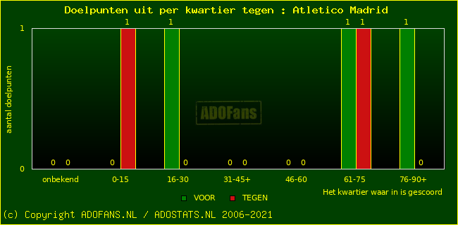 winst gelijk verlies piechart