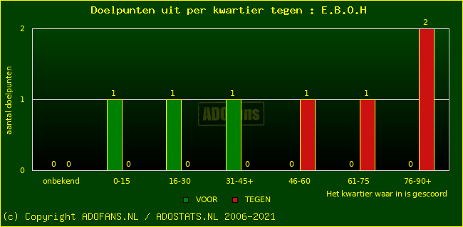 winst gelijk verlies piechart