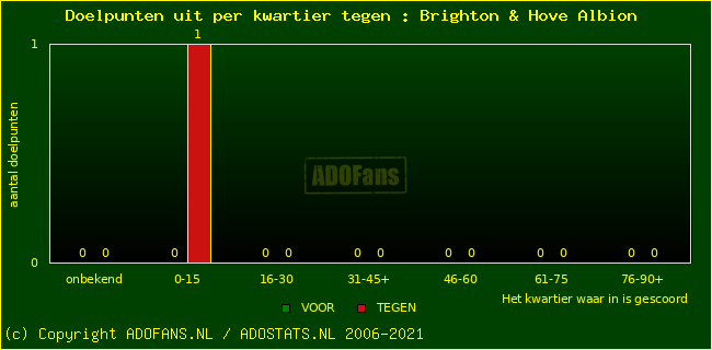 winst gelijk verlies piechart