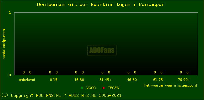 winst gelijk verlies piechart