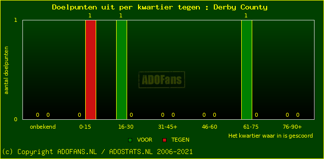 winst gelijk verlies piechart