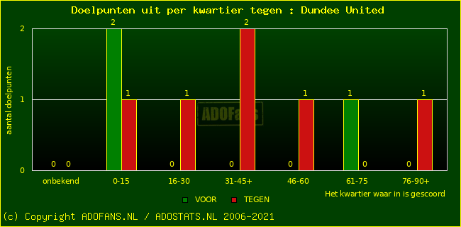 winst gelijk verlies piechart