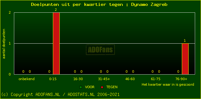 winst gelijk verlies piechart