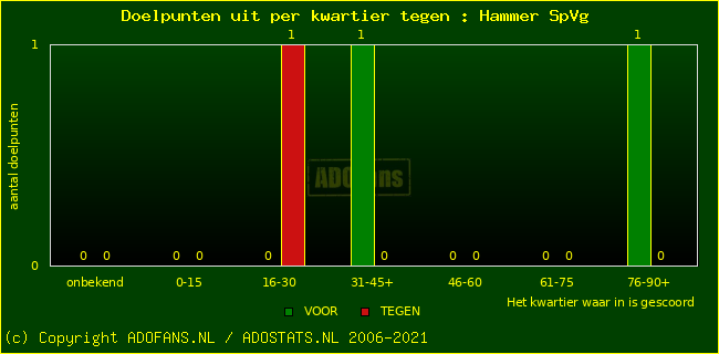 winst gelijk verlies piechart