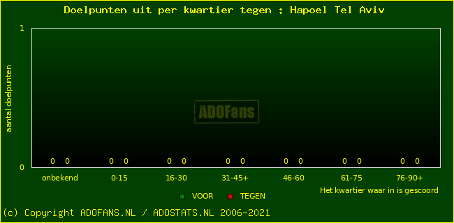 winst gelijk verlies piechart