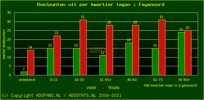 winst gelijk verlies piechart