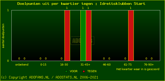 winst gelijk verlies piechart