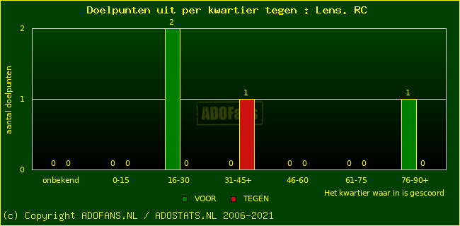 winst gelijk verlies piechart