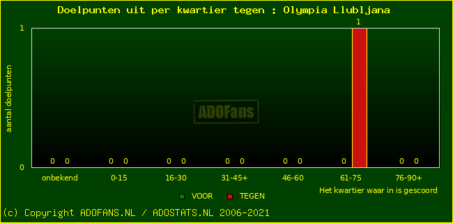 winst gelijk verlies piechart