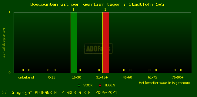 winst gelijk verlies piechart