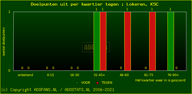 winst gelijk verlies piechart