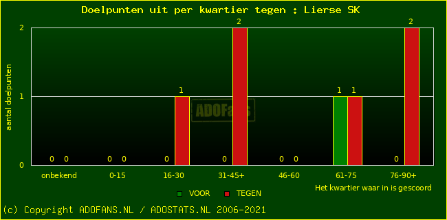 winst gelijk verlies piechart