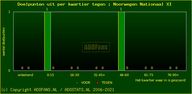 winst gelijk verlies piechart