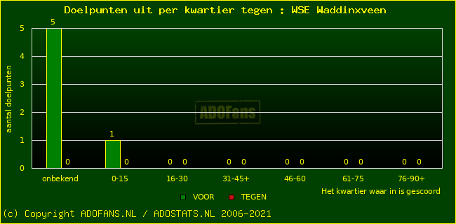 winst gelijk verlies piechart