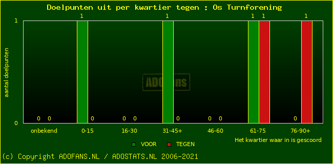 winst gelijk verlies piechart