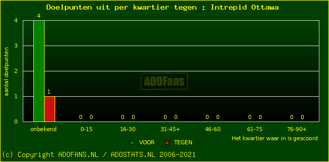 winst gelijk verlies piechart