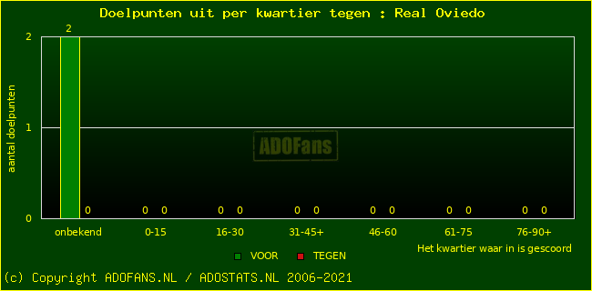 winst gelijk verlies piechart