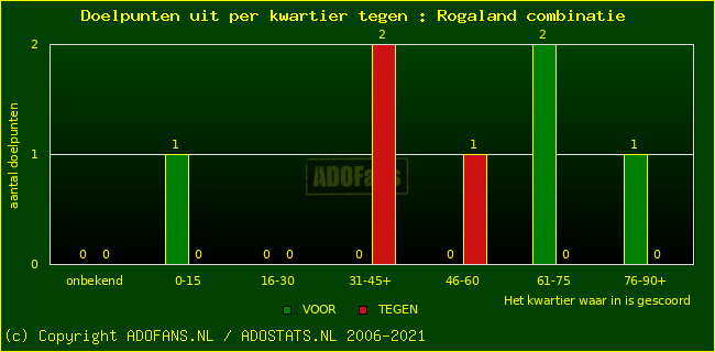 winst gelijk verlies piechart