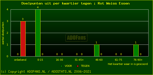 winst gelijk verlies piechart