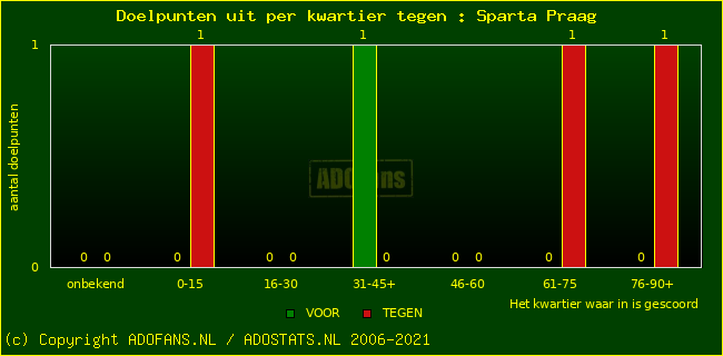 winst gelijk verlies piechart