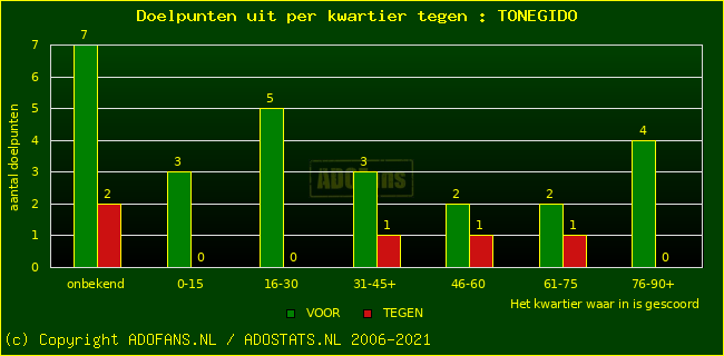 winst gelijk verlies piechart