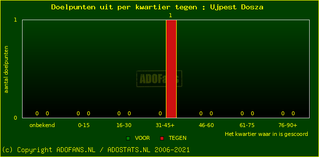 winst gelijk verlies piechart