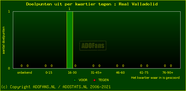 winst gelijk verlies piechart