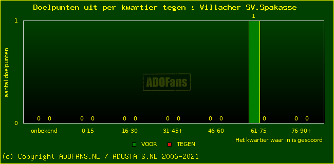 winst gelijk verlies piechart