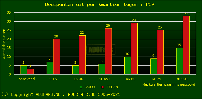 winst gelijk verlies piechart