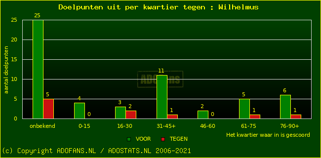 winst gelijk verlies piechart