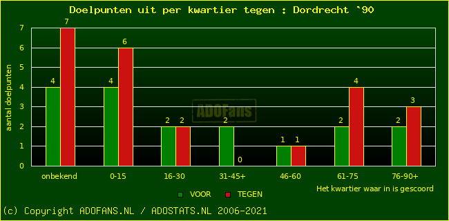 winst gelijk verlies piechart