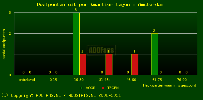 winst gelijk verlies piechart