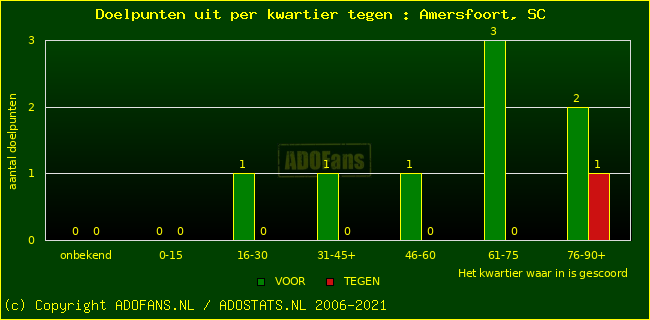 winst gelijk verlies piechart