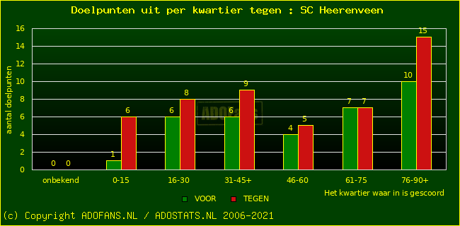 winst gelijk verlies piechart