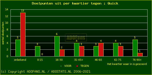 winst gelijk verlies piechart