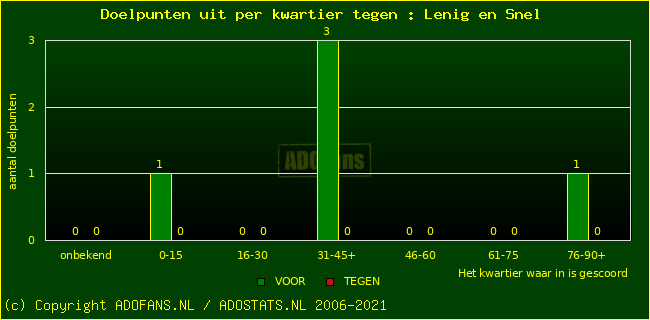 winst gelijk verlies piechart