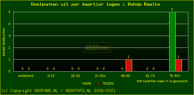 winst gelijk verlies piechart