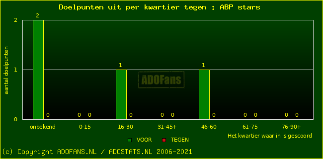 winst gelijk verlies piechart