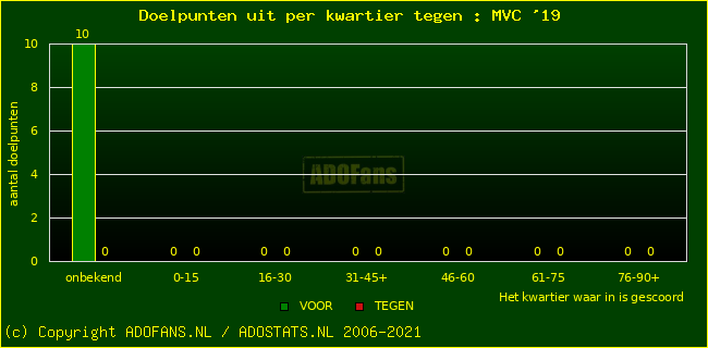 winst gelijk verlies piechart