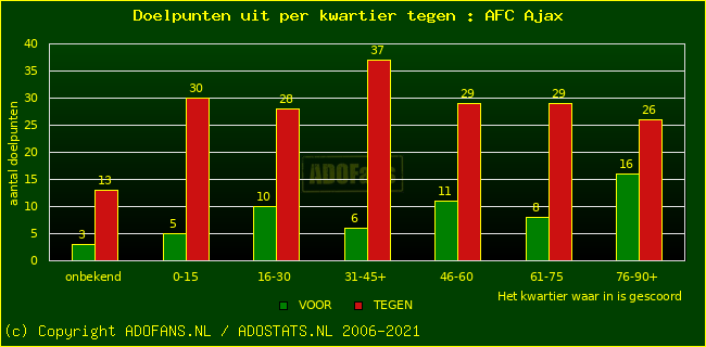 winst gelijk verlies piechart