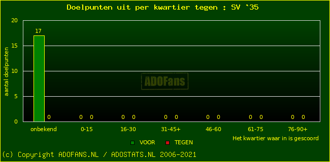 winst gelijk verlies piechart