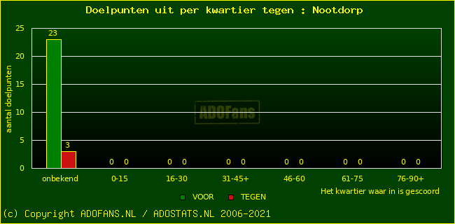 winst gelijk verlies piechart